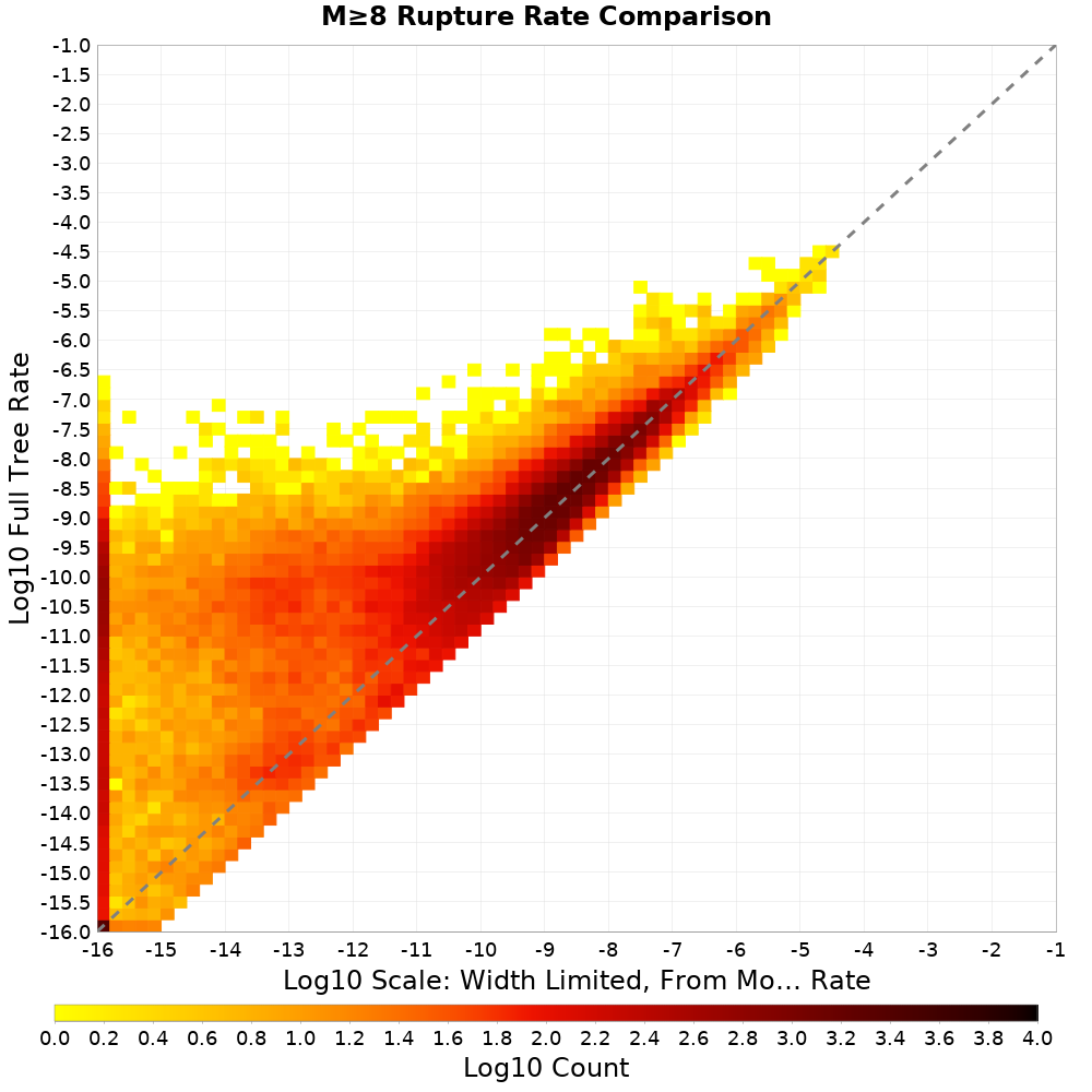 rate hist