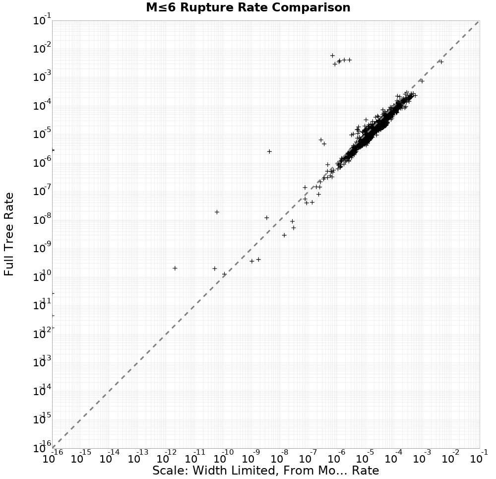 rate comparison