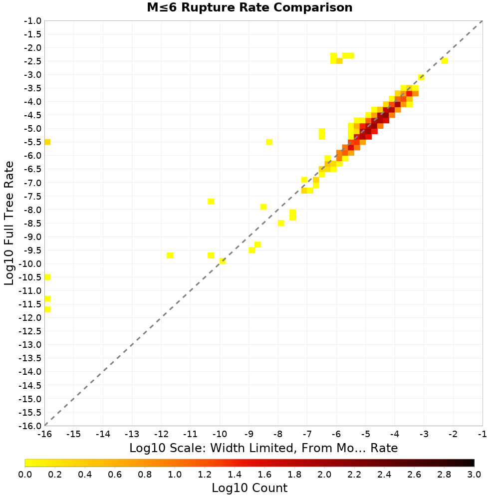 rate hist