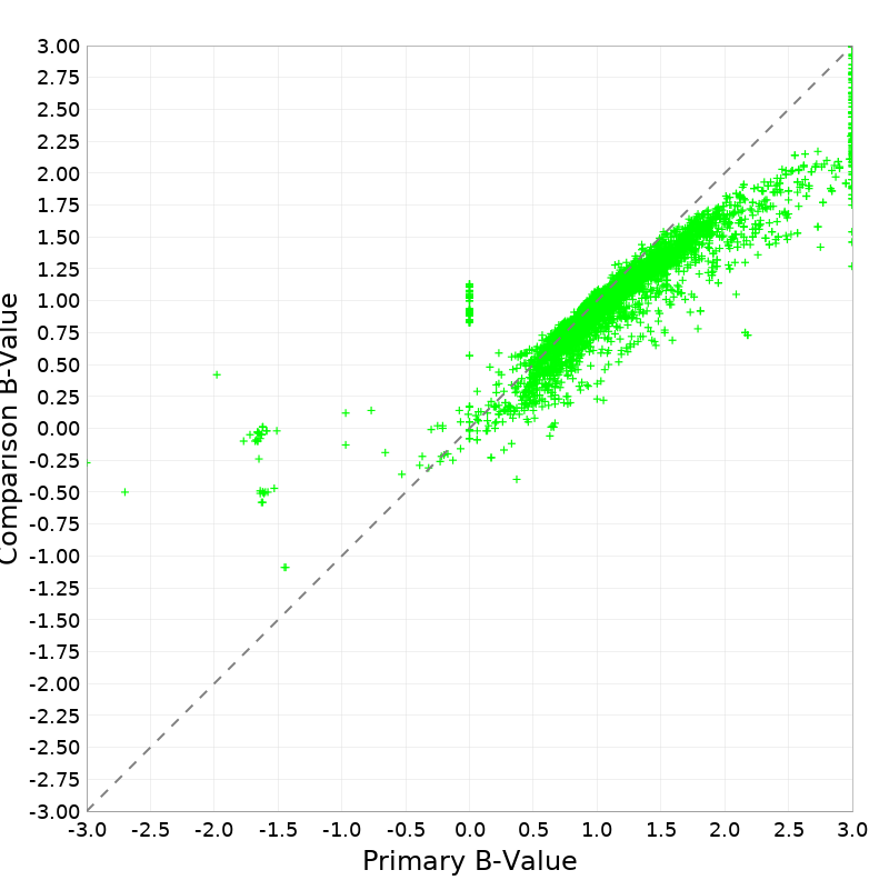 Scatter