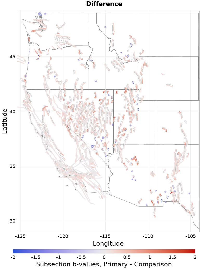 Section b-values Plot