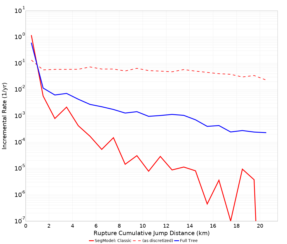 Cumulative Jump Dist Plot