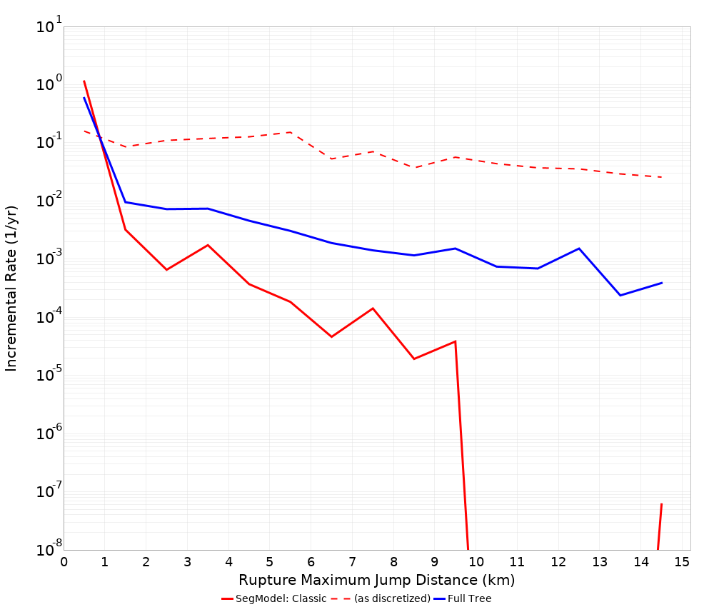 Max Jump Dist Plot