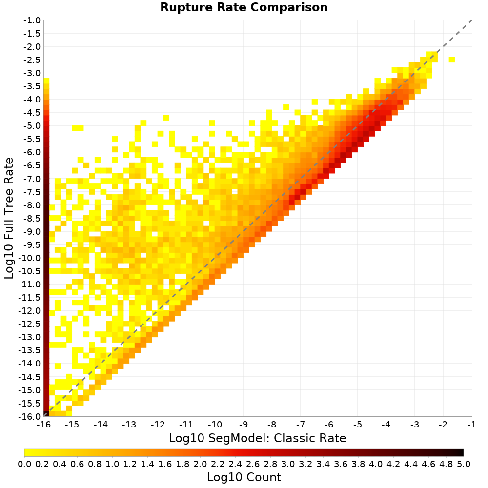 rate hist