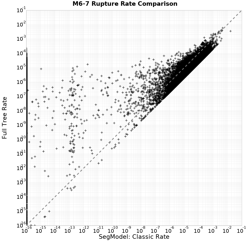 rate comparison