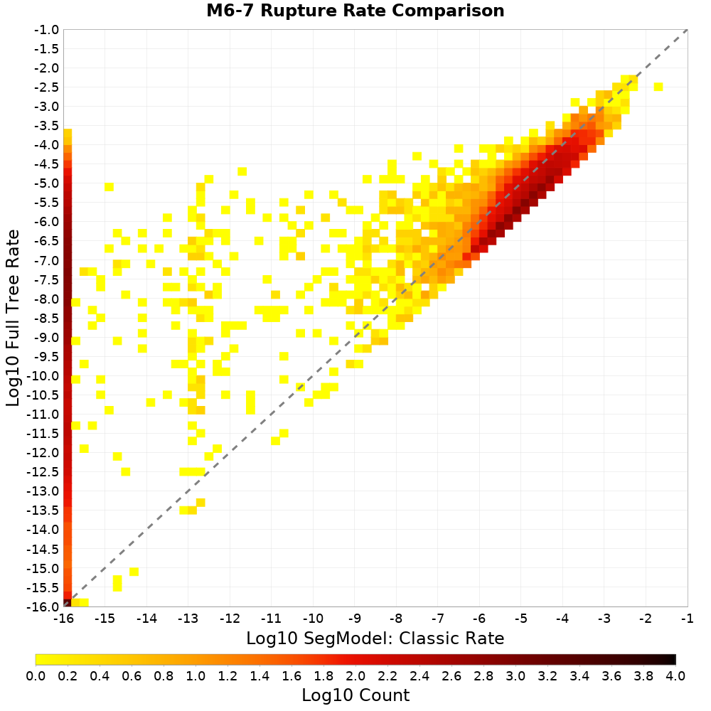 rate hist
