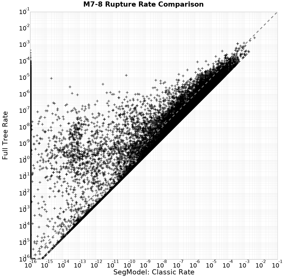 rate comparison