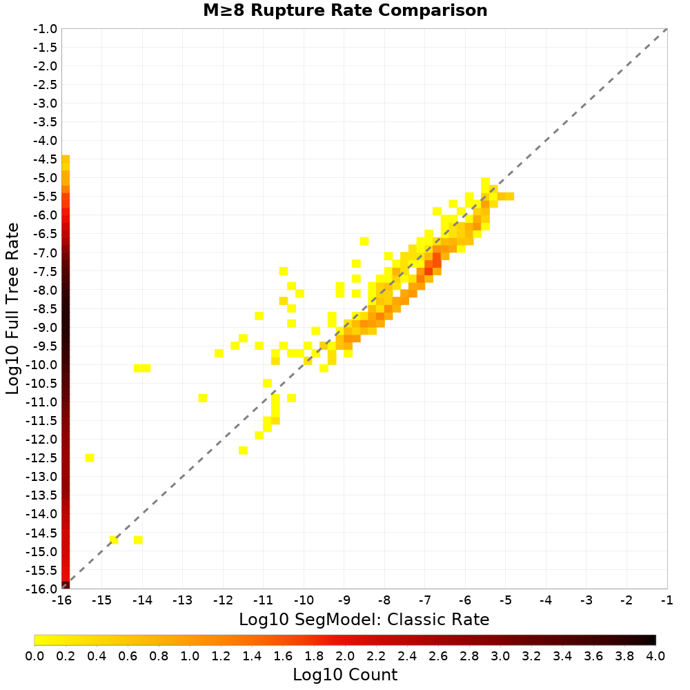 rate hist
