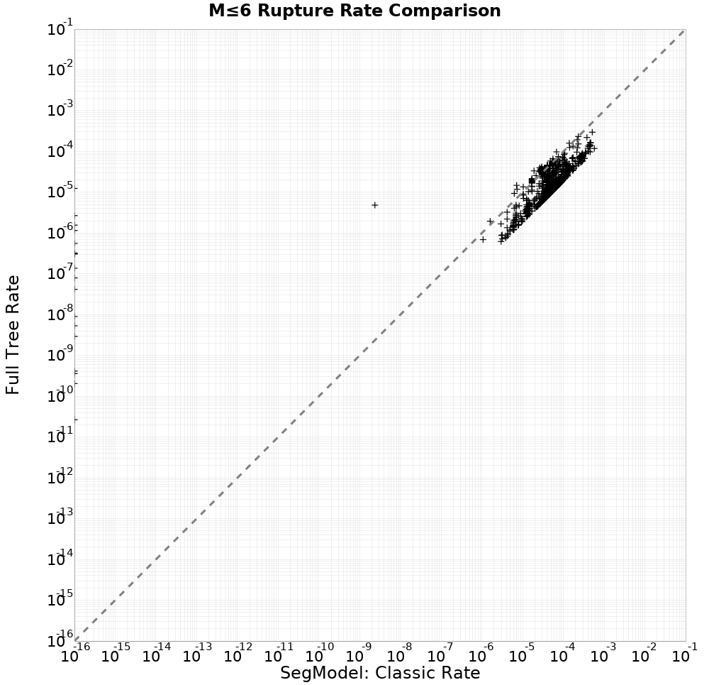 rate comparison