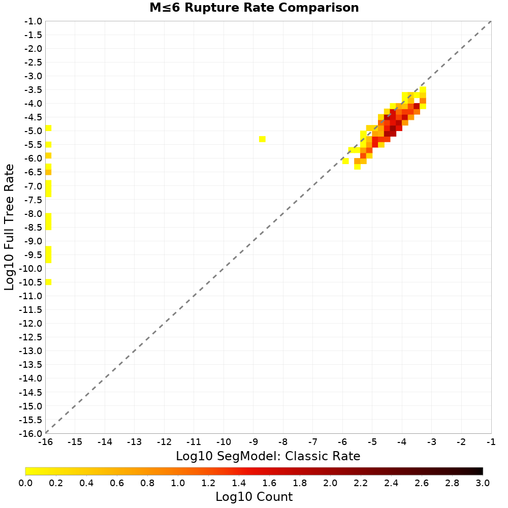 rate hist