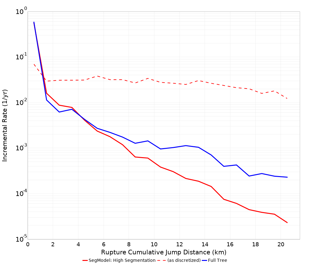 Cumulative Jump Dist Plot
