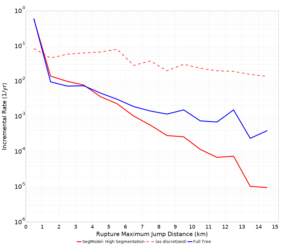 Max Jump Dist Plot