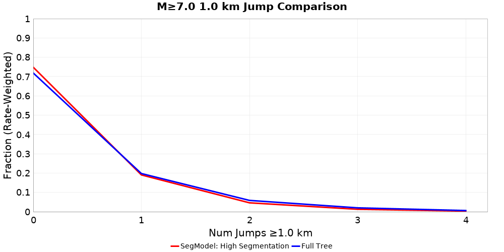 Plausibility Filter