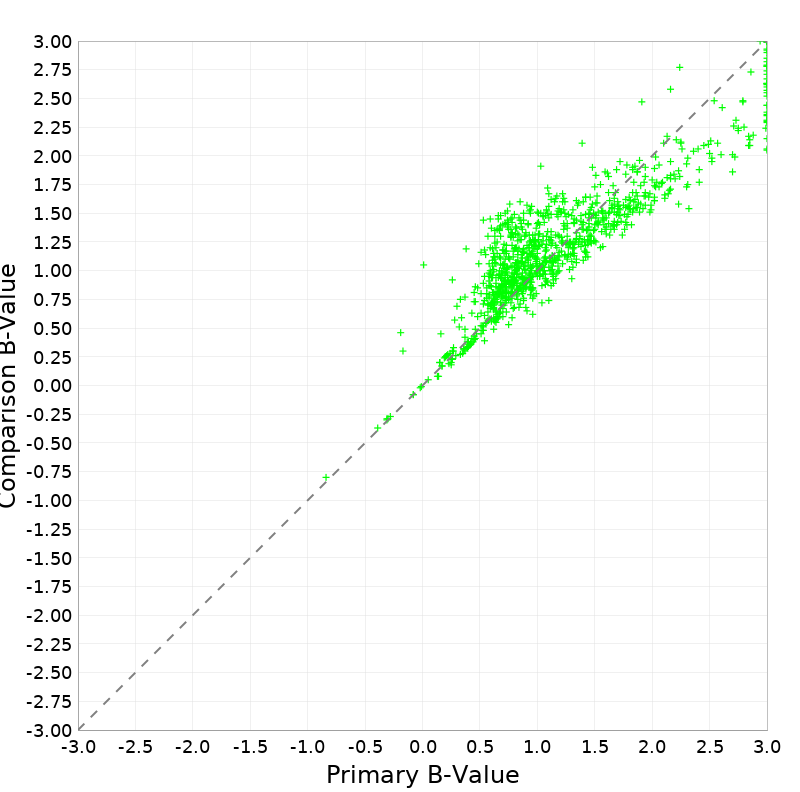 Scatter
