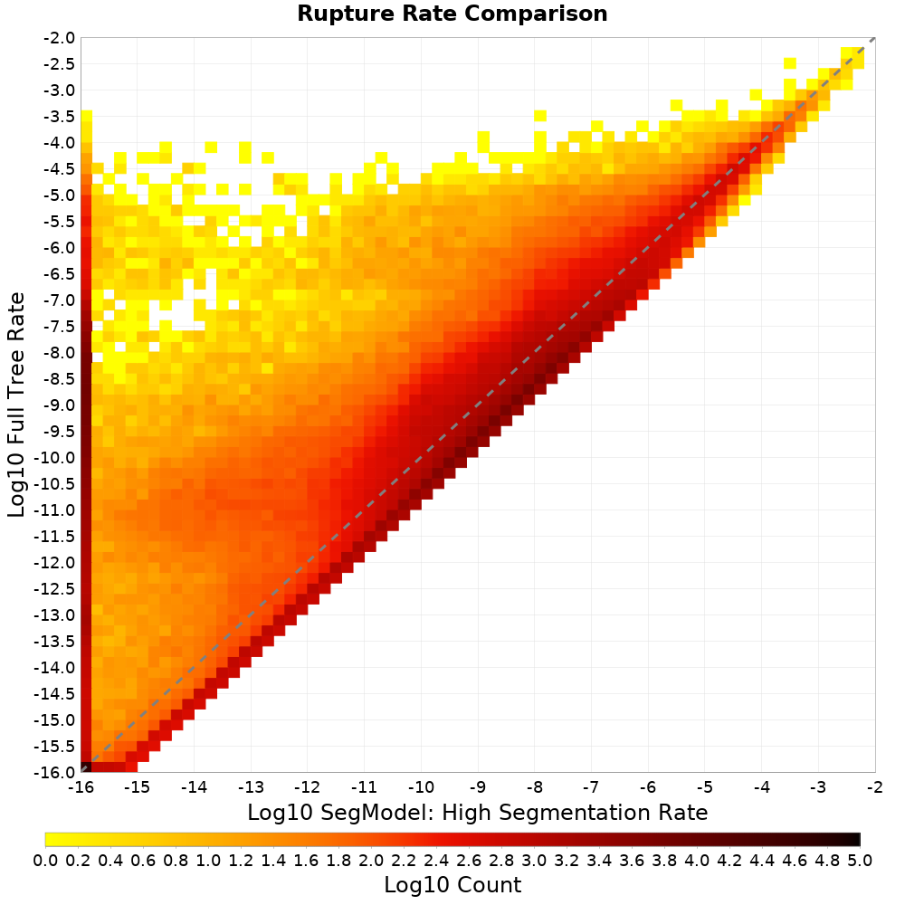rate hist