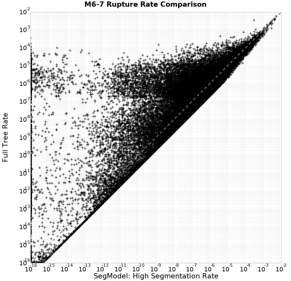 rate comparison
