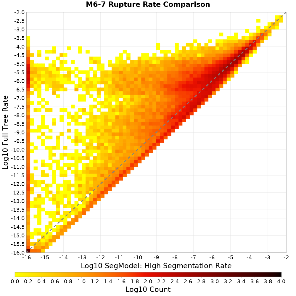 rate hist