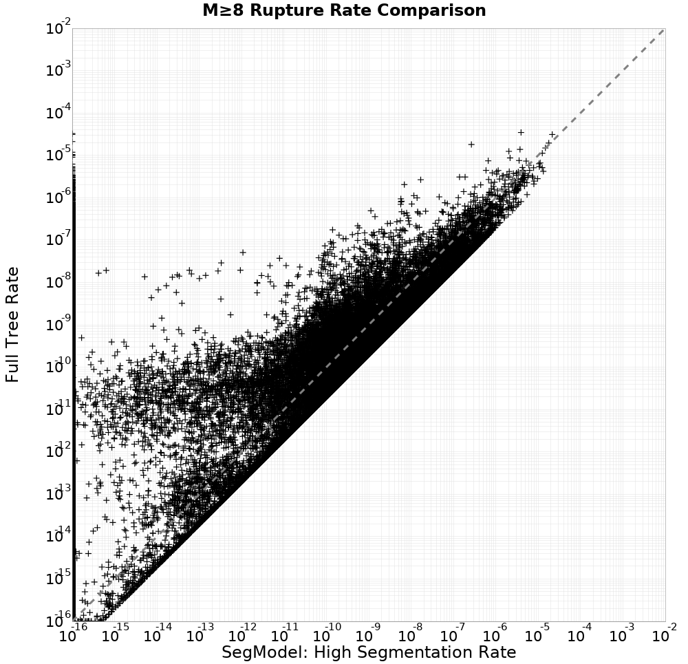 rate comparison