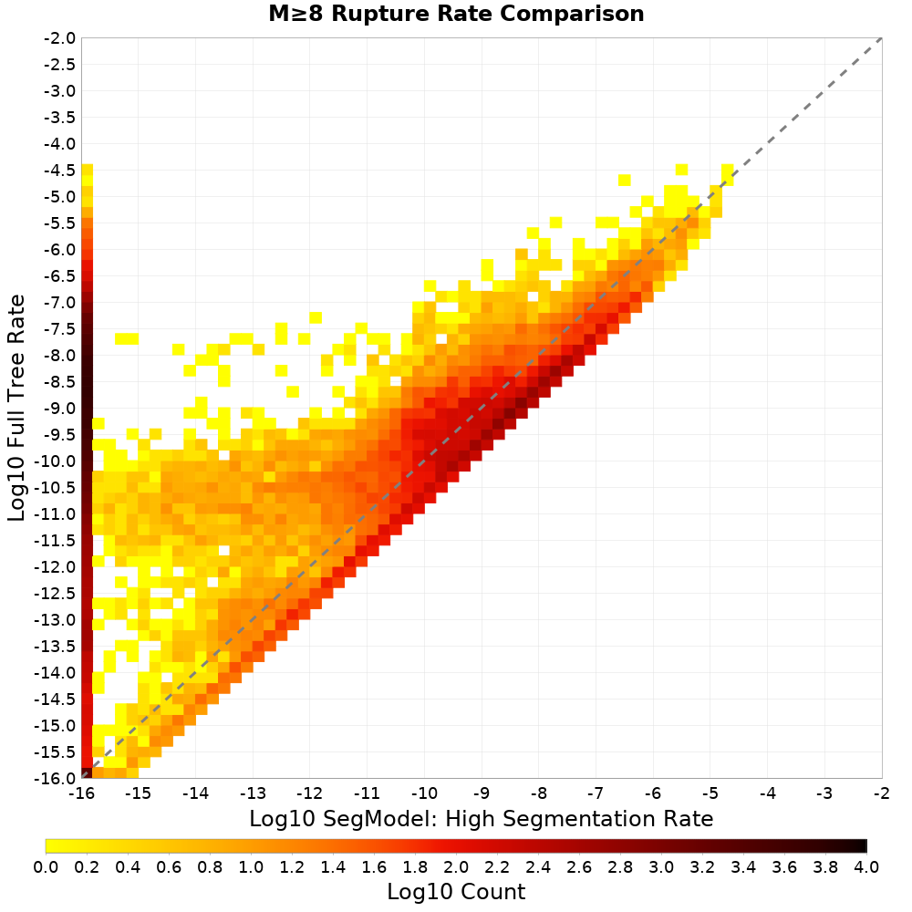 rate hist
