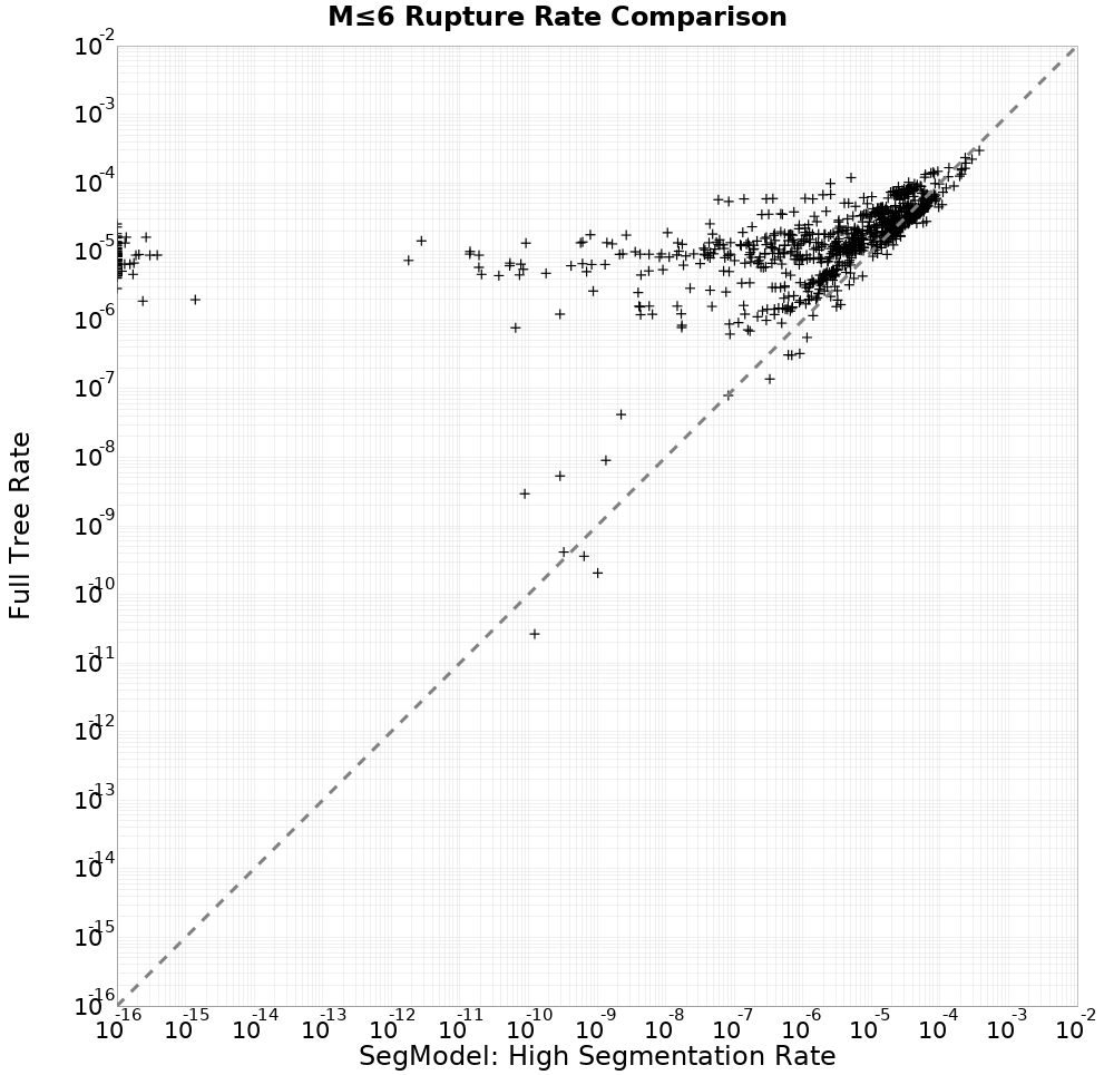 rate comparison