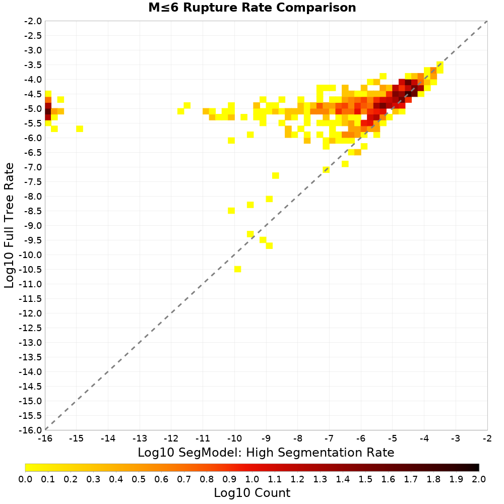 rate hist