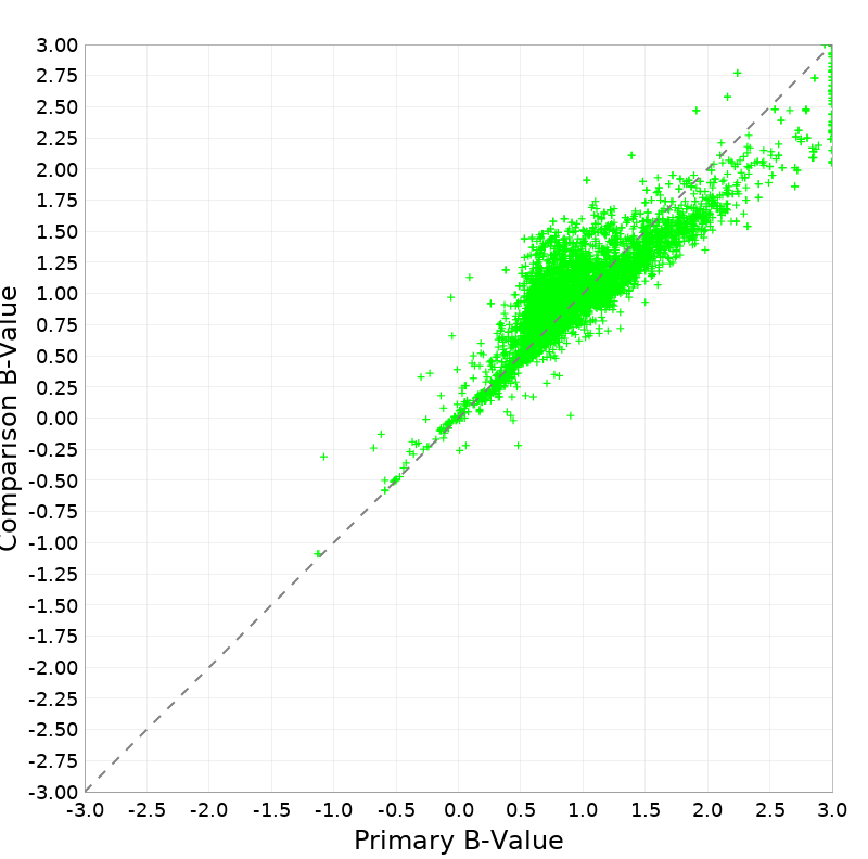 Scatter