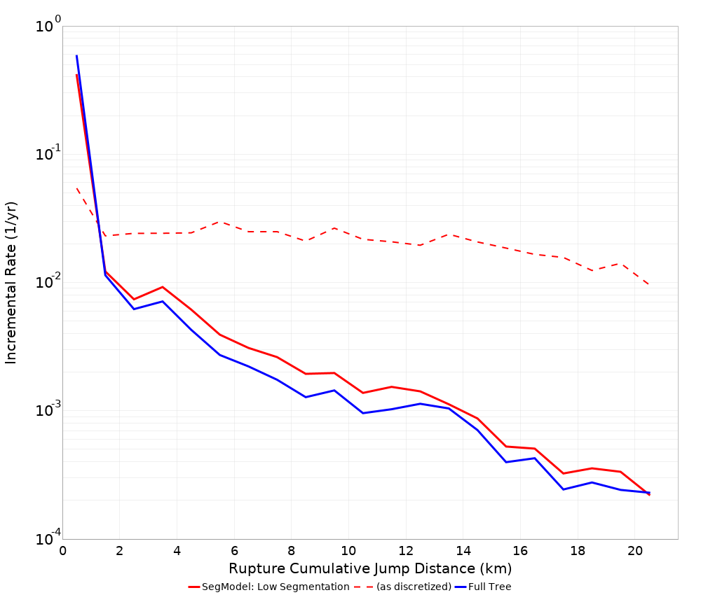 Cumulative Jump Dist Plot