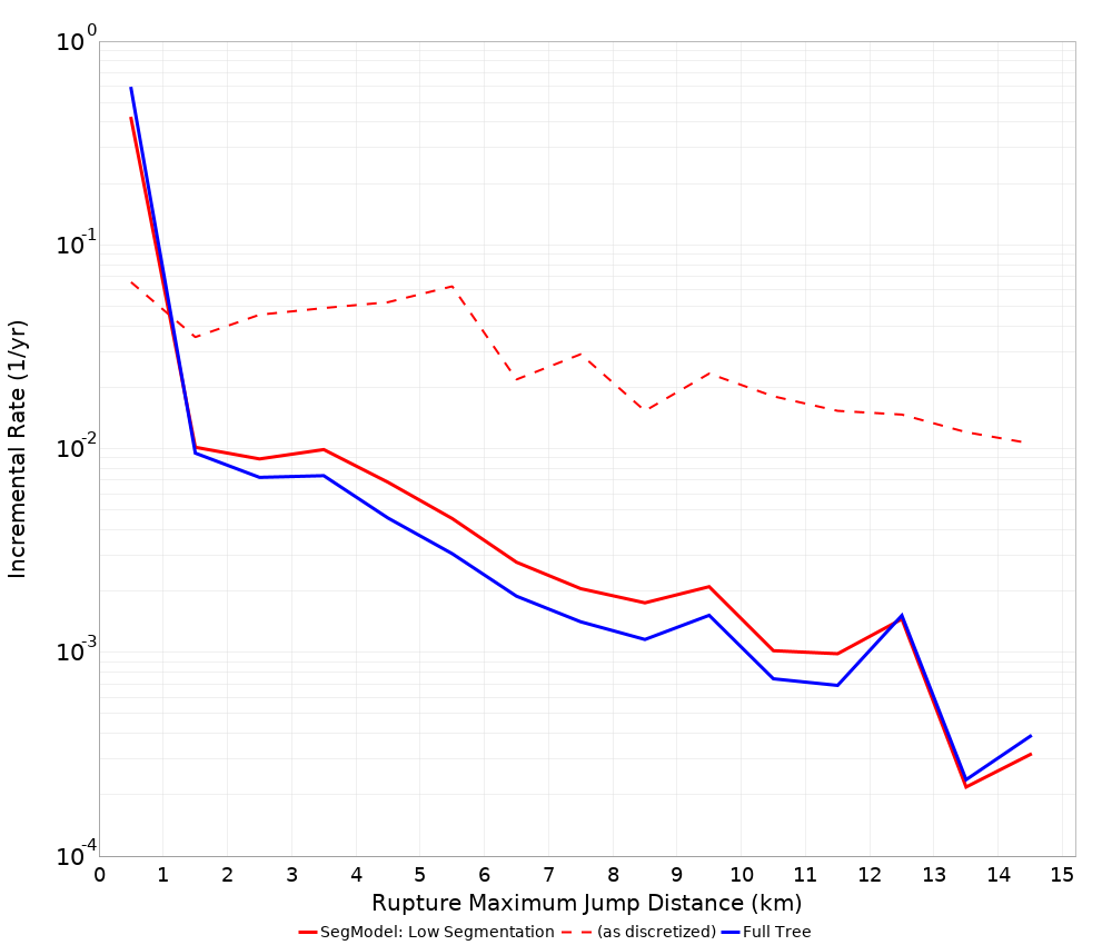 Max Jump Dist Plot