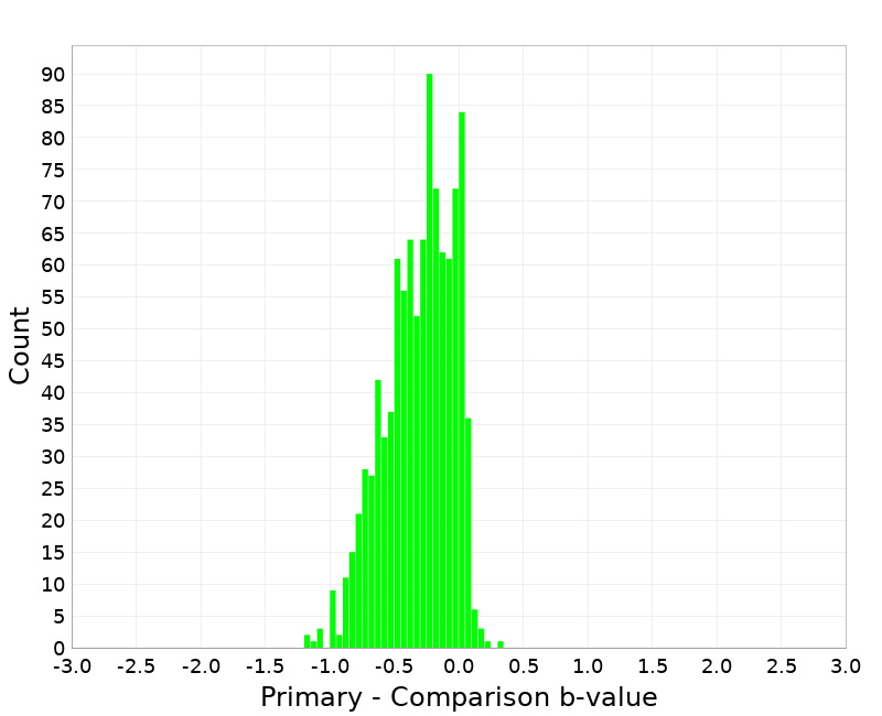 Histogram