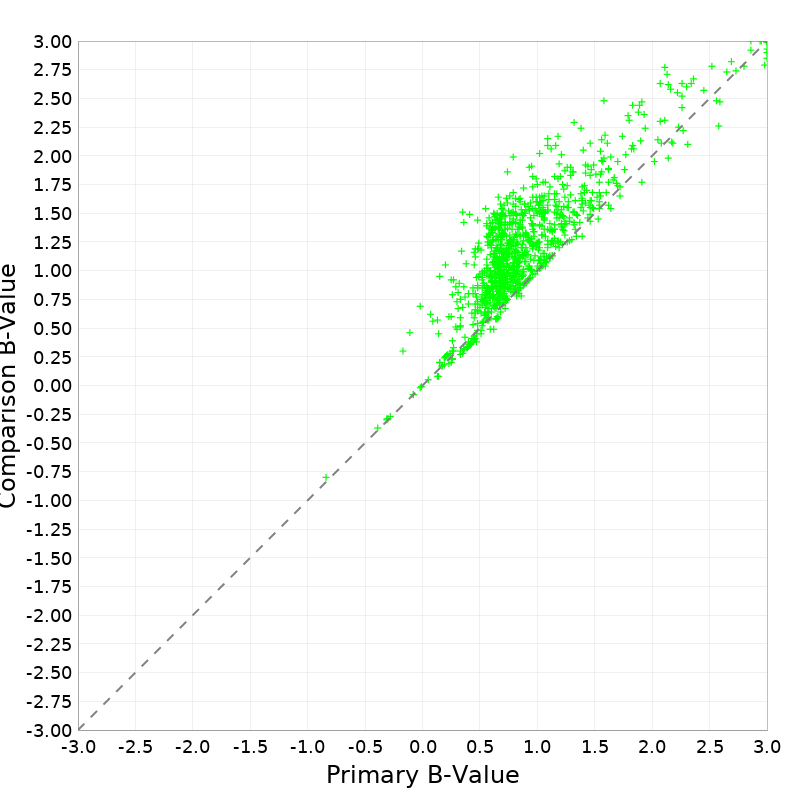 Scatter