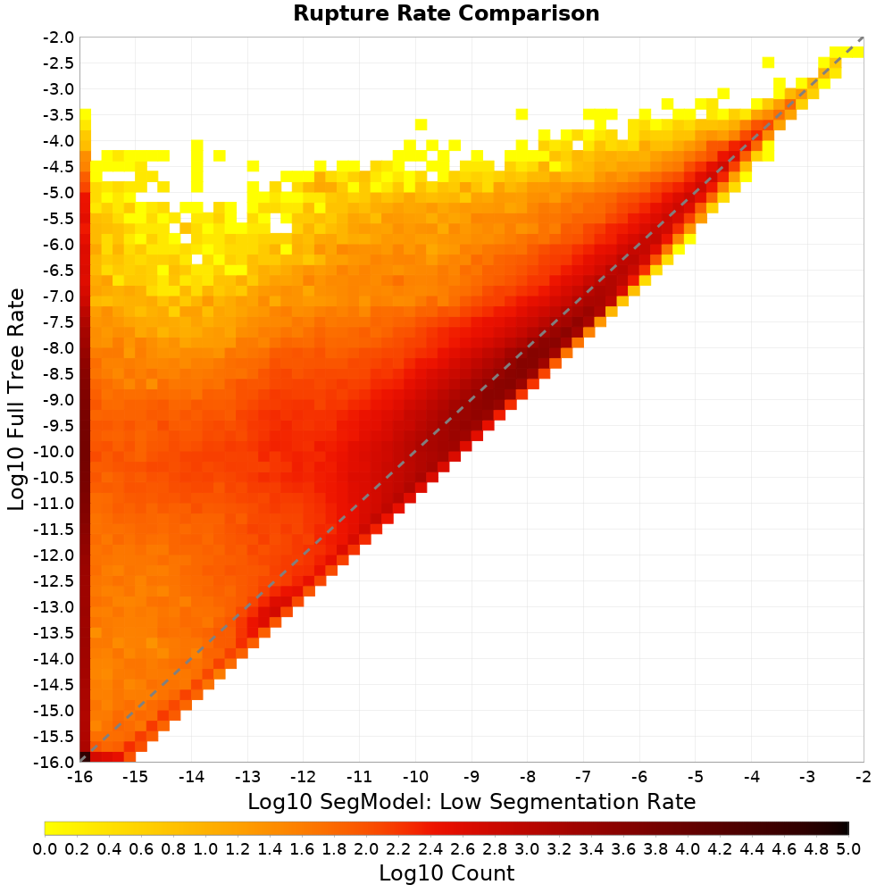rate hist