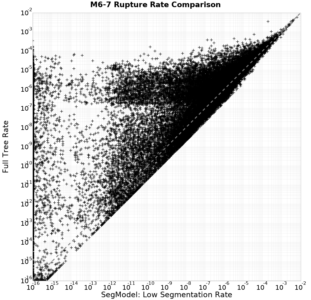 rate comparison