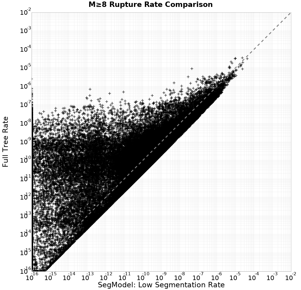 rate comparison