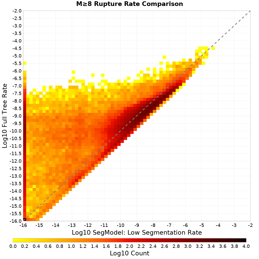 rate hist