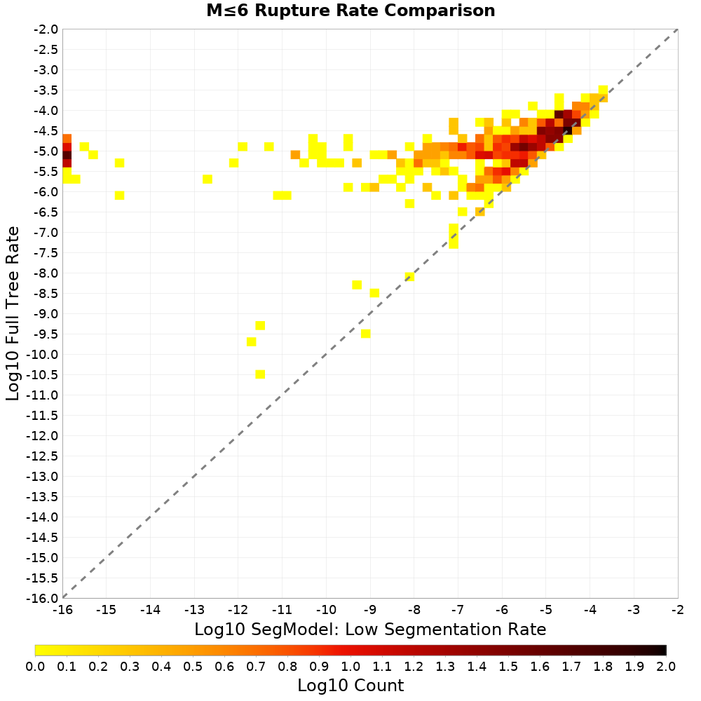 rate hist