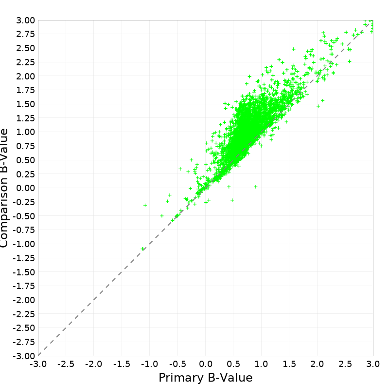 Scatter