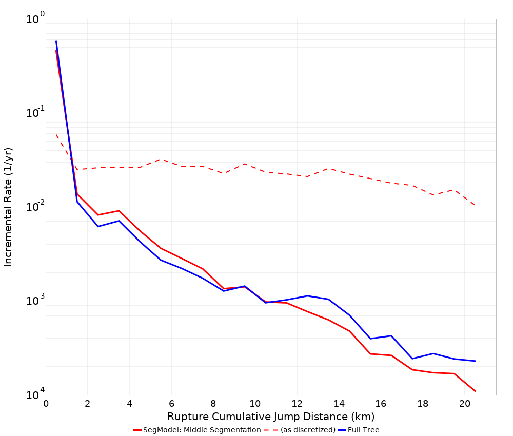 Cumulative Jump Dist Plot