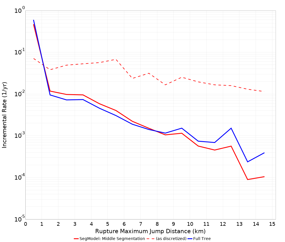 Max Jump Dist Plot