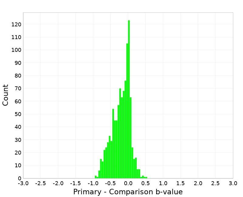 Histogram