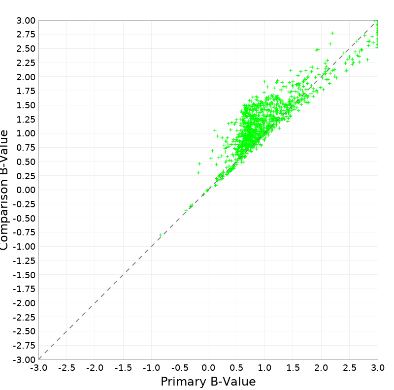 Scatter