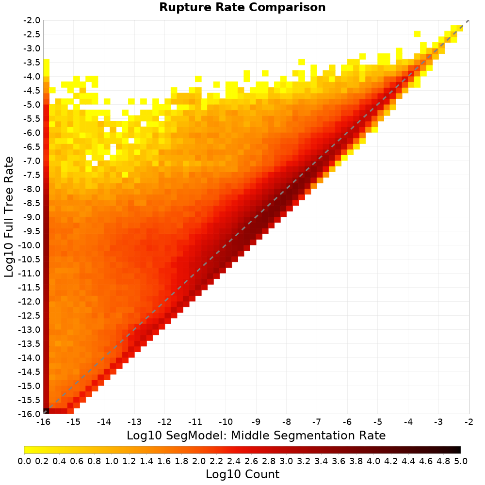 rate hist