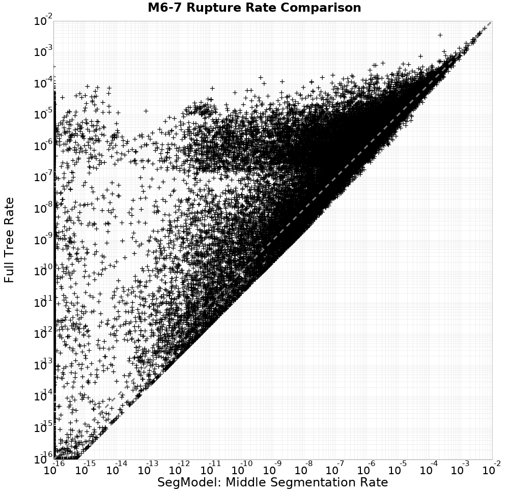 rate comparison