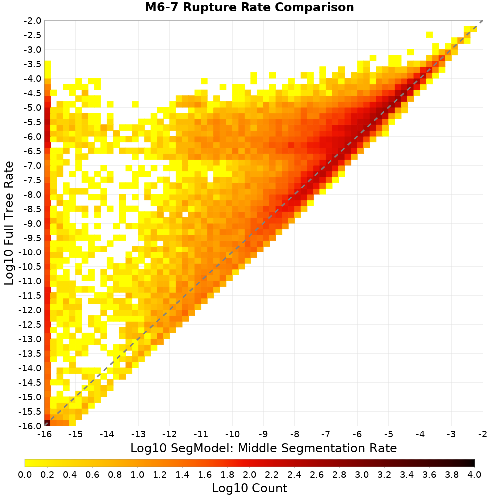 rate hist
