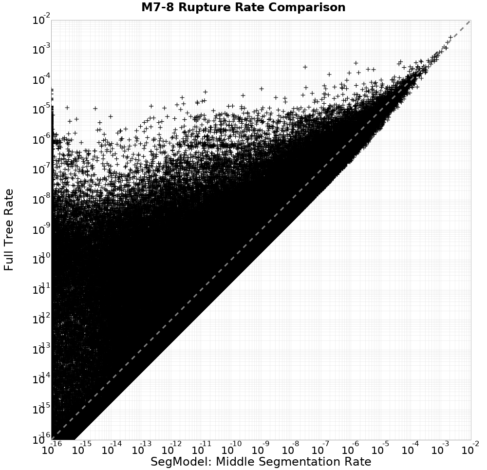 rate comparison