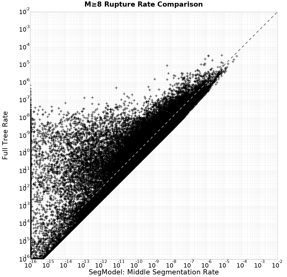 rate comparison