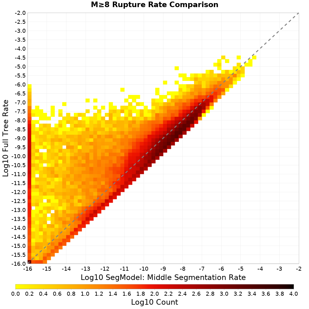 rate hist