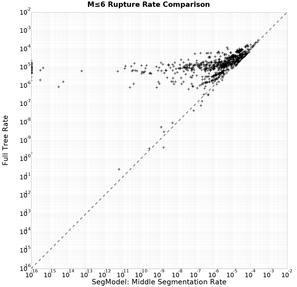 rate comparison