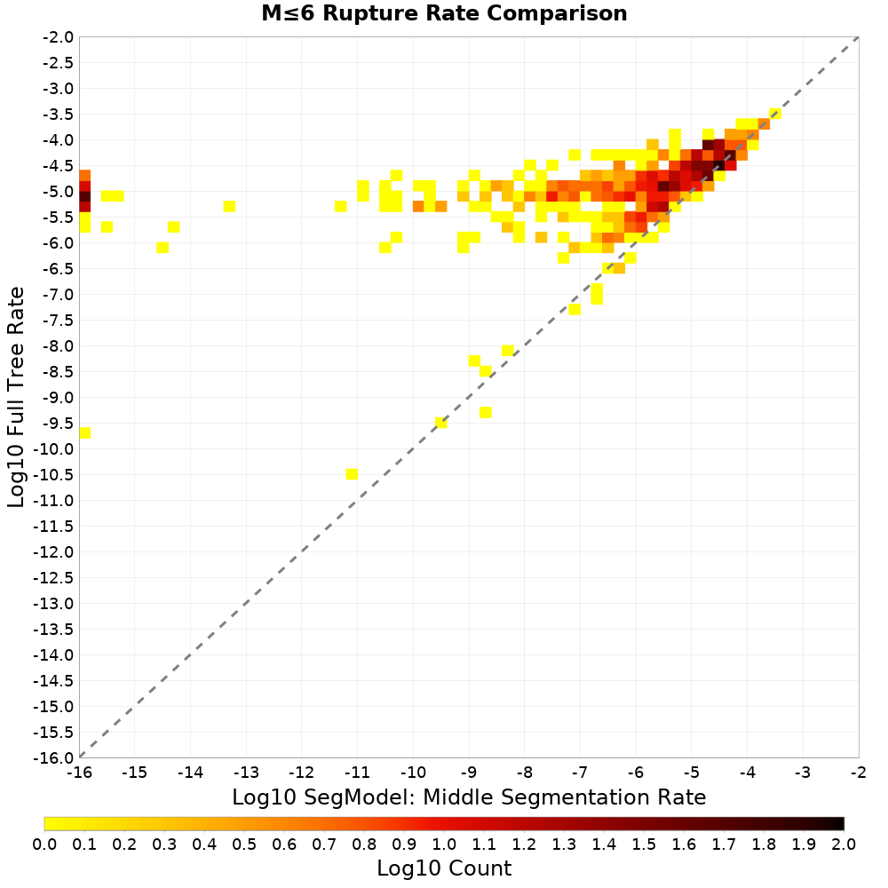 rate hist