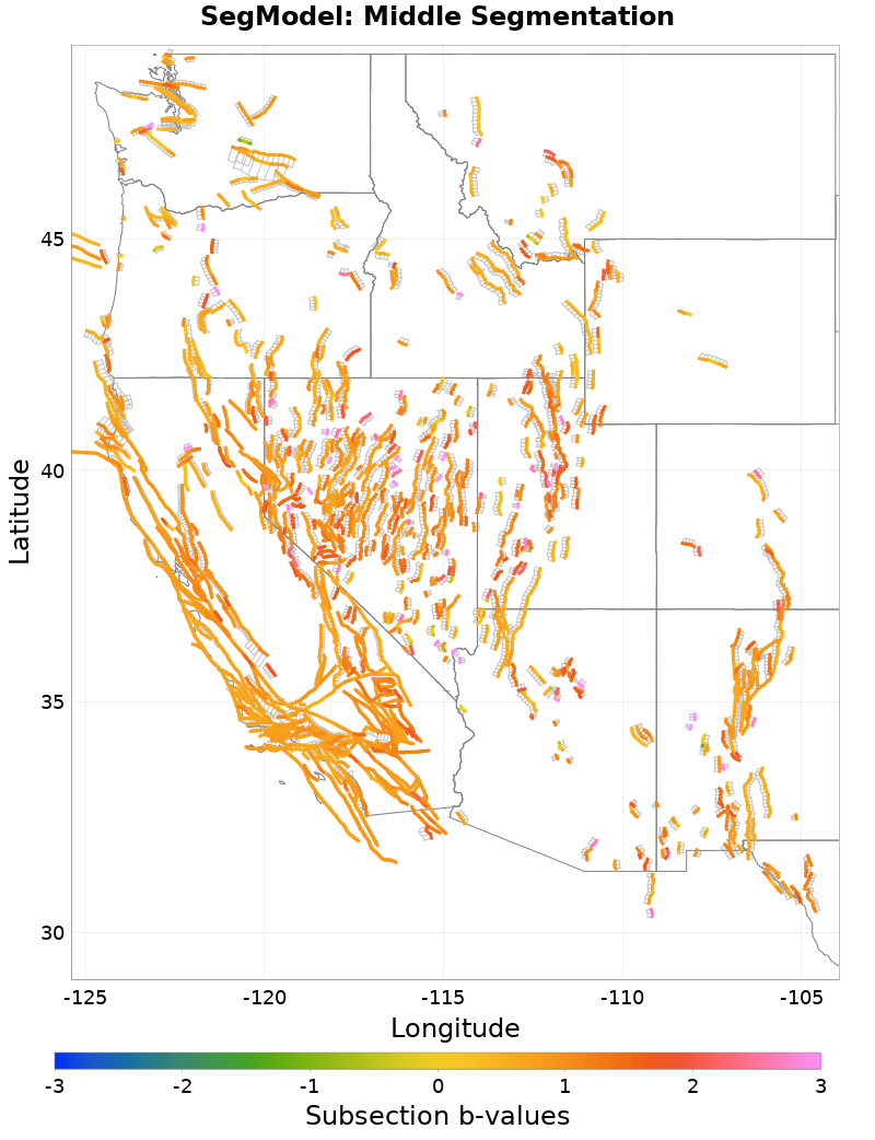 Section b-values Plot