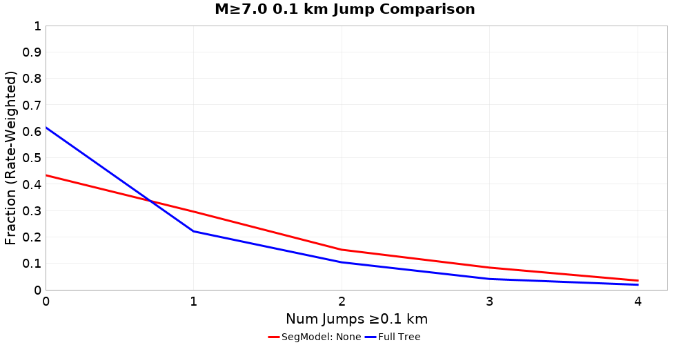 Plausibility Filter
